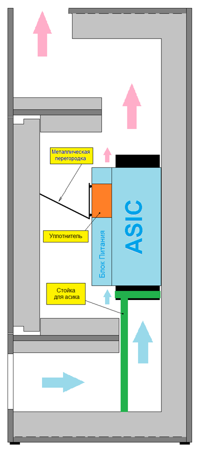 Схема Шумобокс асик T19 (вертикальная версия)