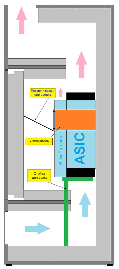 Схема Шумобокс асик M30S (вертикальная версия)